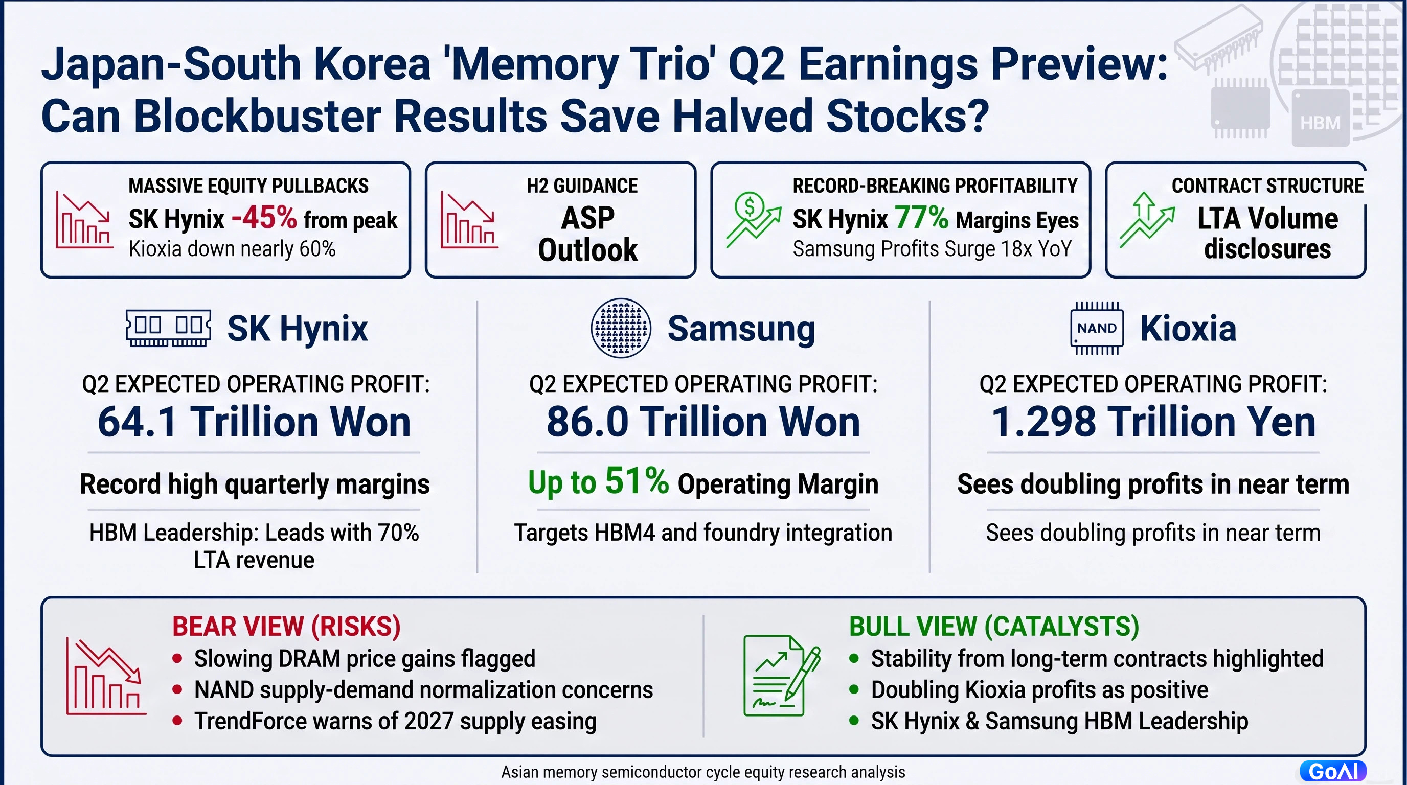 Japan-South Korea "Memory Trio" Q2 Earnings Preview: Can Blockbuster Results Save Halved Stocks?