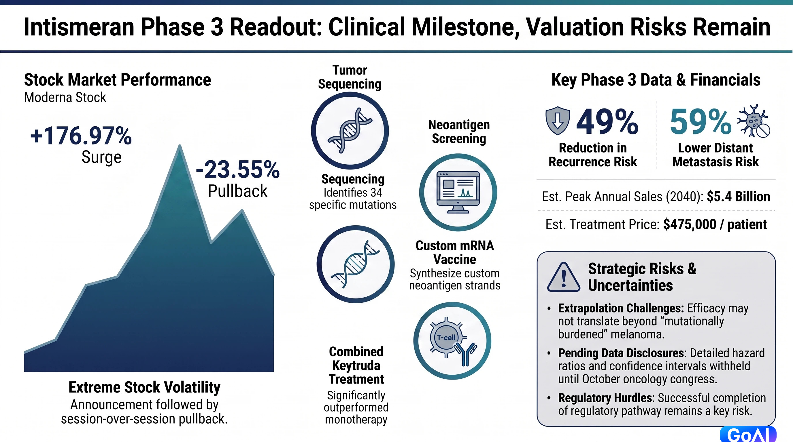 Exaggerated Expectations? mRNA Cancer Vaccine Breakthrough Sparks Market Rally as Analysts Urge Caution Over Hype