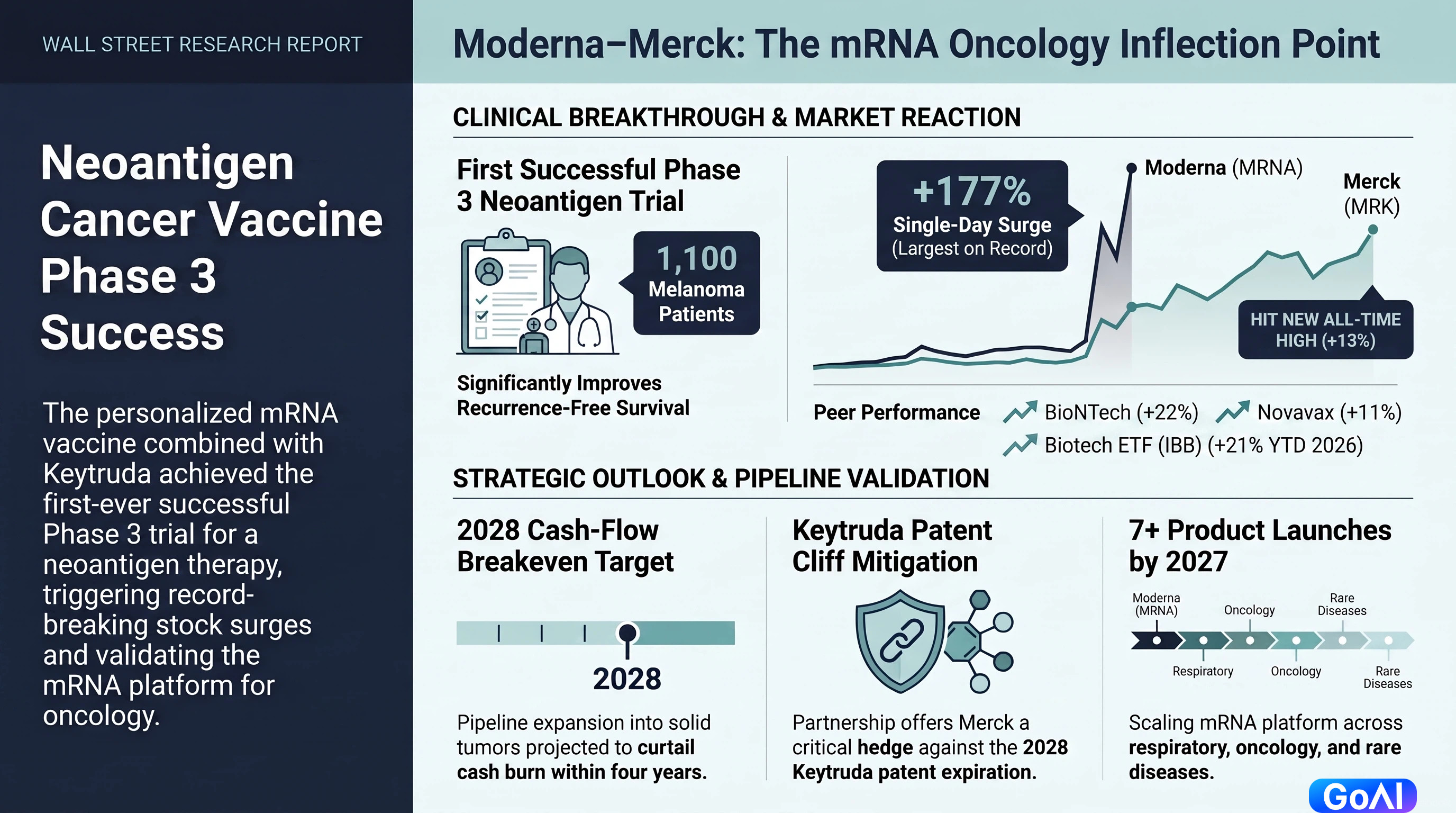 Moderna's Cancer Vaccine Breakthrough: Is the Historic Surge Just the Beginning?